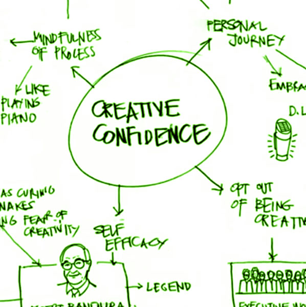 Building Creative Confidence